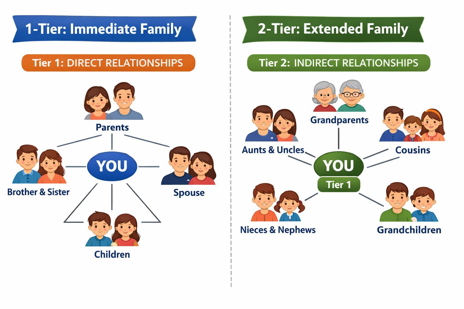 Hong Leong Family Tiers
